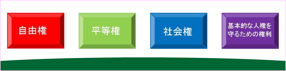 基本的人権