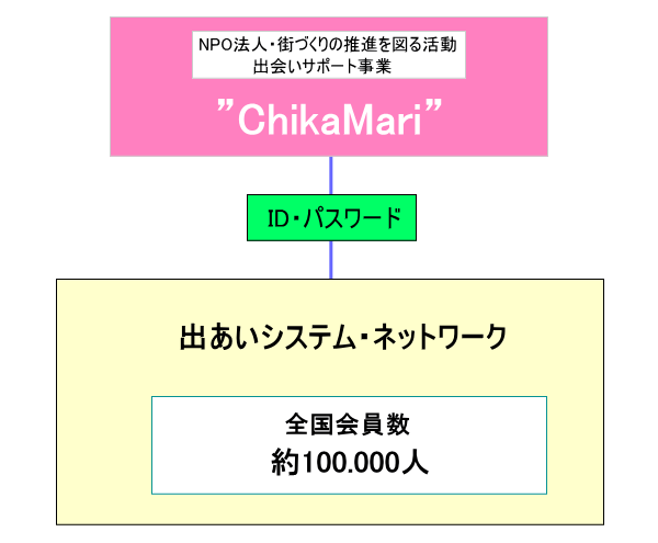 ネットワーク図
